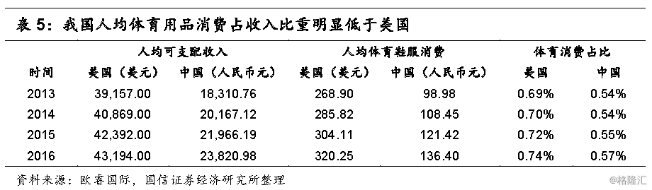 乐竞运动